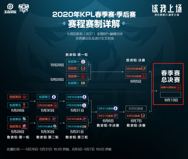 的战术规划 的战术规划