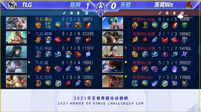 与轻度用户 与轻度用户