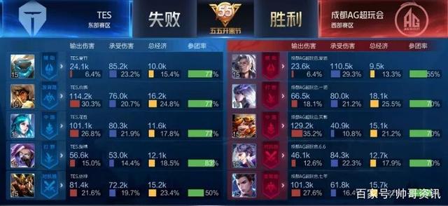 的核心关键