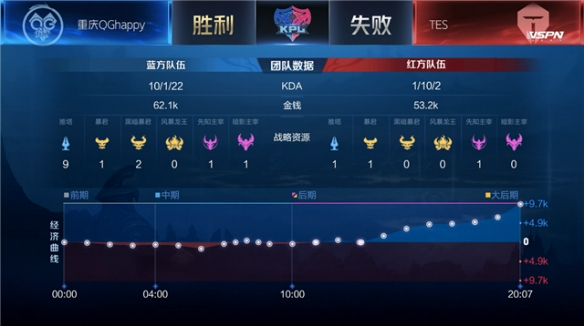岗位胜任 岗位胜任